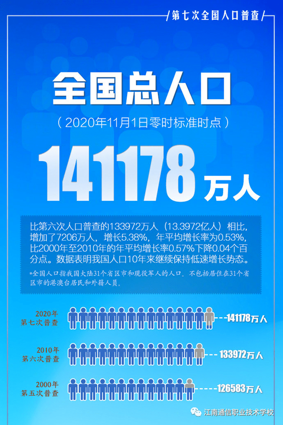 岳陽市江南通信職業(yè)技術學校,岳陽江南學校,岳陽江南通信學校,岳陽職業(yè)學校